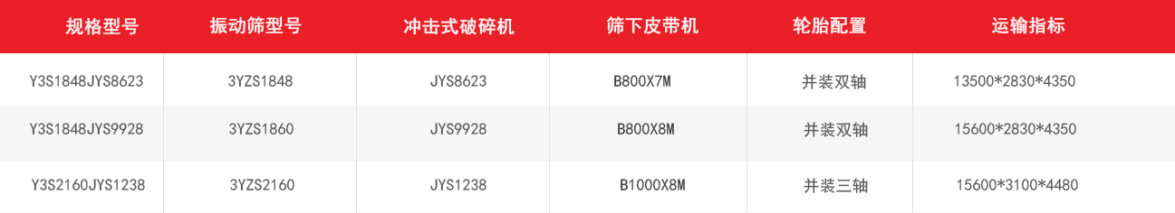 沖擊破移動(dòng)破碎站|移動(dòng)式制砂機(jī)技術(shù)參數(shù)